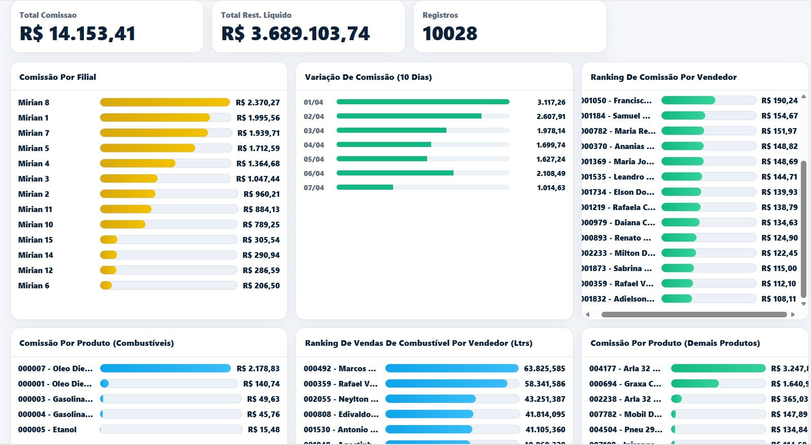 Tela de acompanhamento da operação da Max Sense